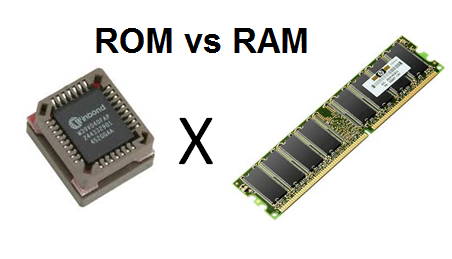 What Types Of Programs Are Stored In Rom